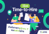 วิธีลด Time-to-Hire สำหรับการหาพนักงาน  IT ขององค์กรในไทย